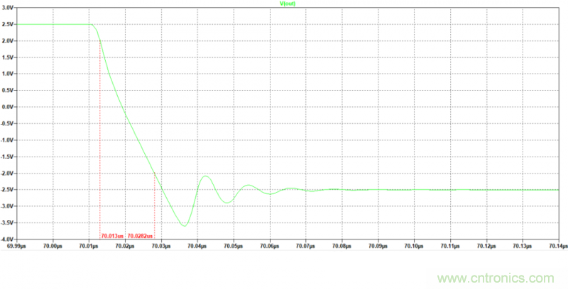 壓擺率為何會(huì)導(dǎo)致放大器輸出信號(hào)失真？
