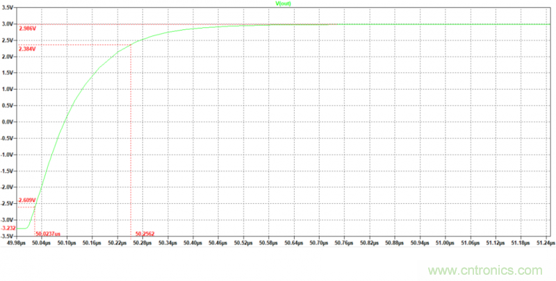 壓擺率為何會(huì)導(dǎo)致放大器輸出信號(hào)失真？