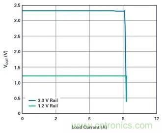 是神馬？可以不受布局變化和更新的影響，還能最大限度降低電路EMI？