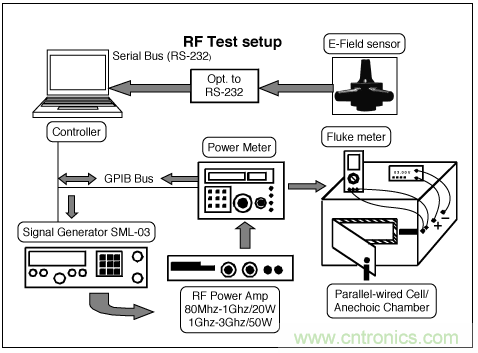 如何通過調整PCB布局來優(yōu)化音頻放大器RF抑制能力？