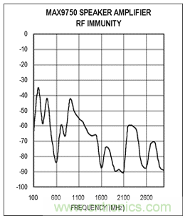如何通過調整PCB布局來優(yōu)化音頻放大器RF抑制能力？