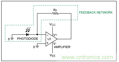 TIA電路補(bǔ)償元件穩(wěn)定性評(píng)估 TIA電路補(bǔ)償元件穩(wěn)定性評(píng)估