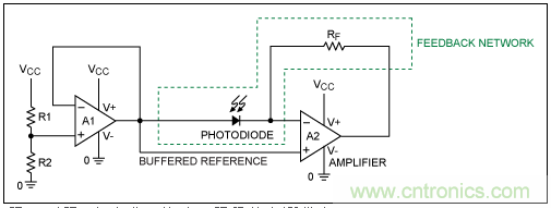 TIA電路補(bǔ)償元件穩(wěn)定性評(píng)估 TIA電路補(bǔ)償元件穩(wěn)定性評(píng)估