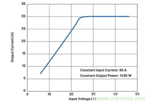 升壓轉(zhuǎn)換器的功率翻倍提高，這是怎么做到的？