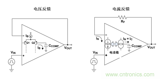 如何攻克高速放大器設(shè)計三大常見問題？