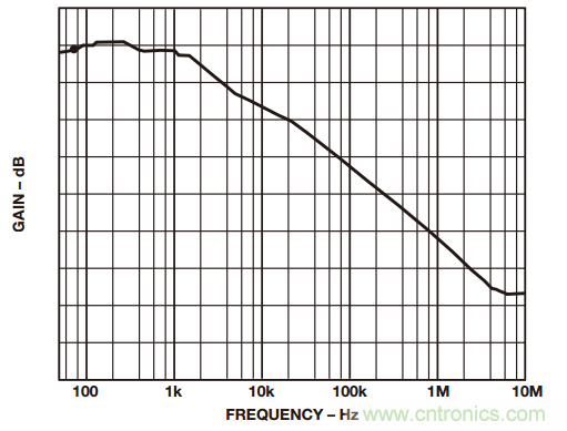 如何構建和優(yōu)化分立差動放大器？