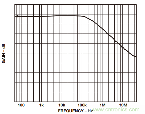 如何構建和優(yōu)化分立差動放大器？