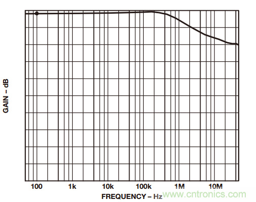 如何構建和優(yōu)化分立差動放大器？