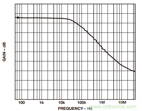 如何構建和優(yōu)化分立差動放大器？