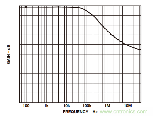 如何構建和優(yōu)化分立差動放大器？