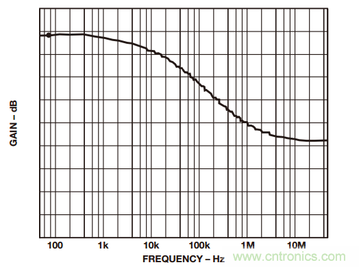 如何構建和優(yōu)化分立差動放大器？