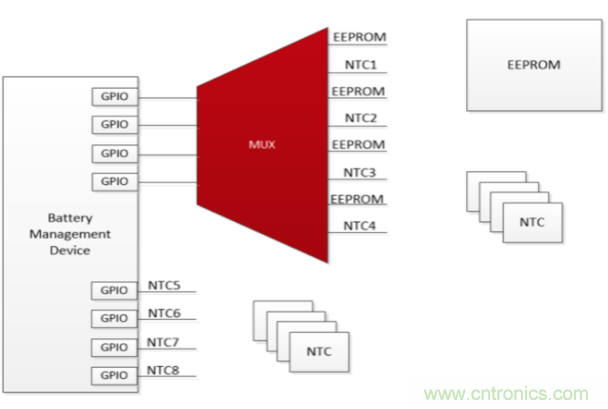 使用小尺寸、引腳式SOT-23薄型多路復(fù)用器克服最后時(shí)刻的需求變化