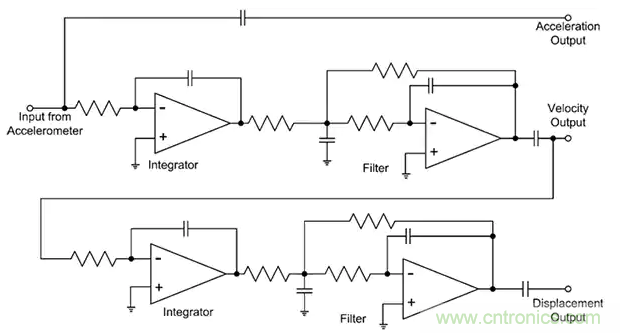 如何應(yīng)用于傳感器連接、信號生成和濾波？