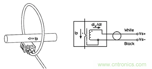 如何應(yīng)用于傳感器連接、信號生成和濾波？