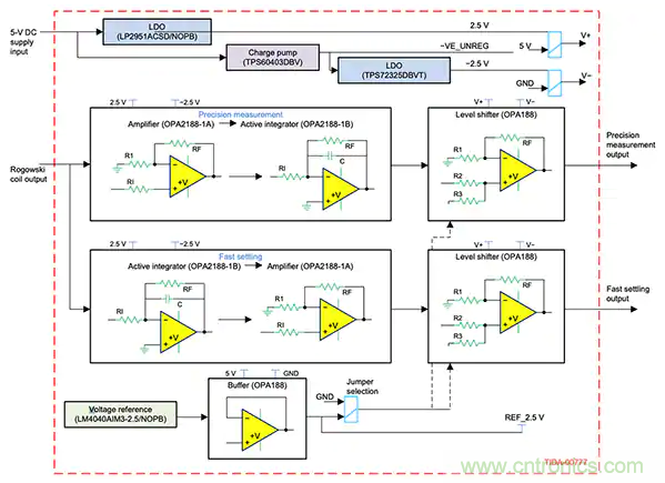 如何應(yīng)用于傳感器連接、信號生成和濾波？