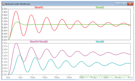 二階系統(tǒng)電子控制理論:為工程師提供的實用分析