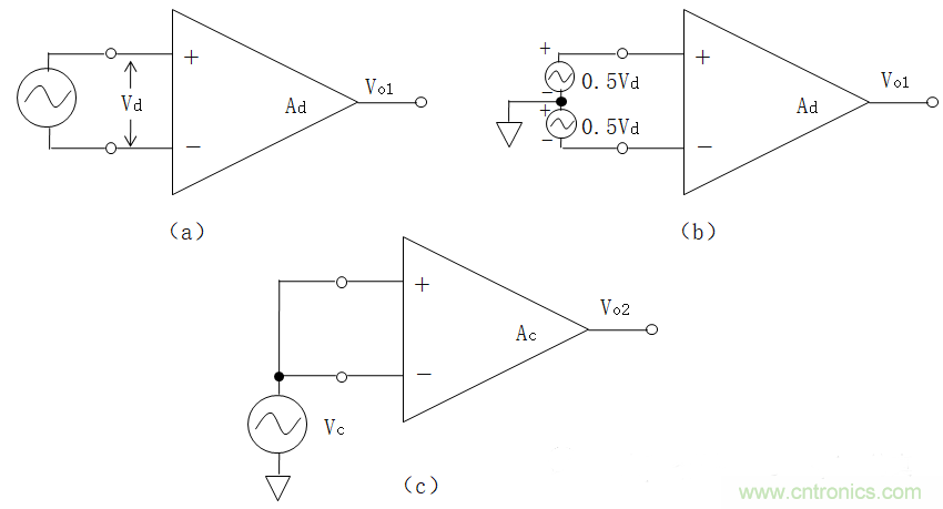 放大器共模抑制比(CMRR)參數(shù)評估與電路共模抑制能力實例分析 放大器共模抑制比(CMRR)參數(shù)評估與電路共模抑制能力實例分析