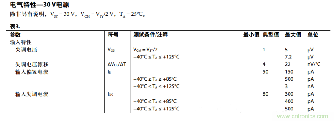 放大器共模抑制比(CMRR)參數(shù)評估與電路共模抑制能力實例分析 放大器共模抑制比(CMRR)參數(shù)評估與電路共模抑制能力實例分析