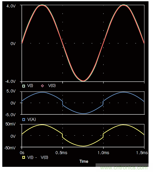 負(fù)反饋在電路應(yīng)用中有什么作用？