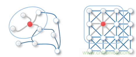 機(jī)器學(xué)習(xí)實(shí)戰(zhàn):GNN(圖神經(jīng)網(wǎng)絡(luò))加速器的FPGA解決方案 機(jī)器學(xué)習(xí)實(shí)戰(zhàn):GNN(圖神經(jīng)網(wǎng)絡(luò))加速器的FPGA解決方案