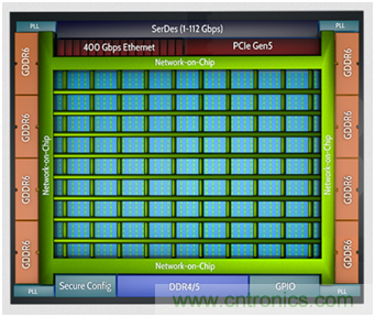機(jī)器學(xué)習(xí)實(shí)戰(zhàn):GNN(圖神經(jīng)網(wǎng)絡(luò))加速器的FPGA解決方案 機(jī)器學(xué)習(xí)實(shí)戰(zhàn):GNN(圖神經(jīng)網(wǎng)絡(luò))加速器的FPGA解決方案