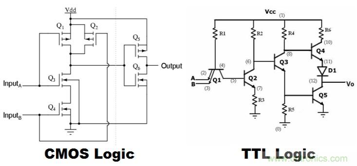 CMOS和TTL邏輯哪個(gè)更好，為什么？