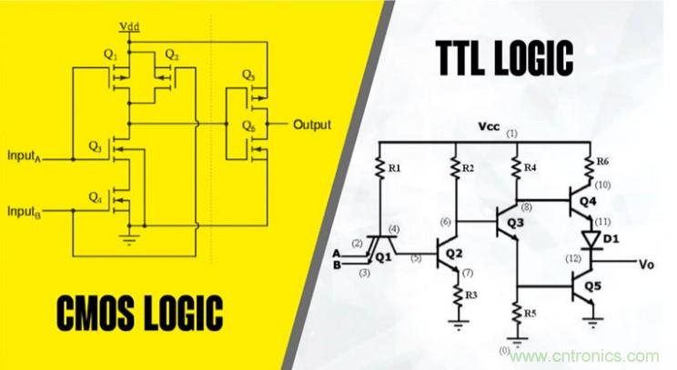 CMOS和TTL邏輯哪個(gè)更好，為什么？