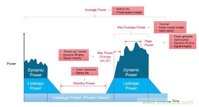 如何發(fā)現(xiàn)電源故障？知道你設(shè)計(jì)在執(zhí)行功能時(shí)消耗的功率就能解決