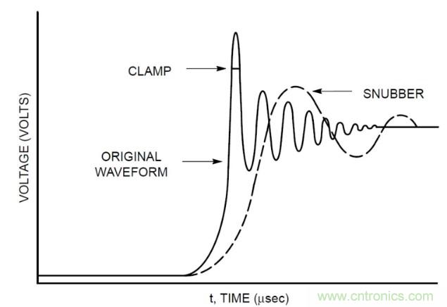 電源設(shè)計(jì)注意事項(xiàng)：如何提高開(kāi)關(guān)效率