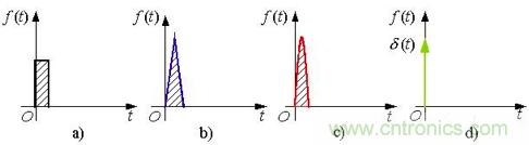 變頻器的逆變單元是怎么工作的？