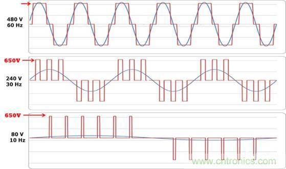 變頻器的逆變單元是怎么工作的？
