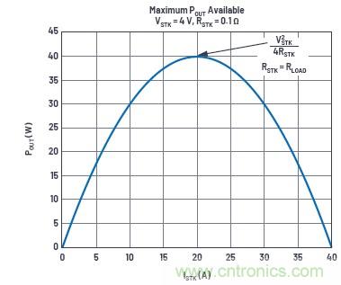 使用超級電容儲能：多大才足夠大？