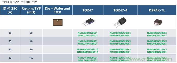 如何設(shè)計(jì)出更高能效的太陽(yáng)能、工業(yè)驅(qū)動(dòng)、電動(dòng)汽車充電樁和服務(wù)器等應(yīng)用