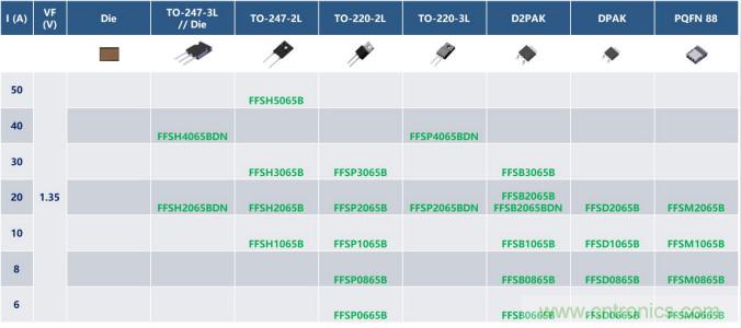 如何設(shè)計(jì)出更高能效的太陽(yáng)能、工業(yè)驅(qū)動(dòng)、電動(dòng)汽車充電樁和服務(wù)器等應(yīng)用