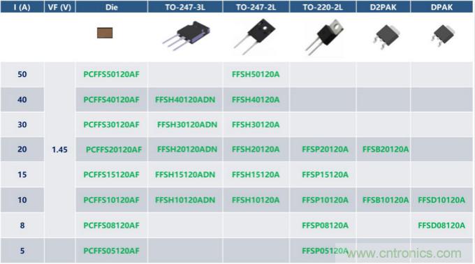 如何設(shè)計(jì)出更高能效的太陽(yáng)能、工業(yè)驅(qū)動(dòng)、電動(dòng)汽車充電樁和服務(wù)器等應(yīng)用