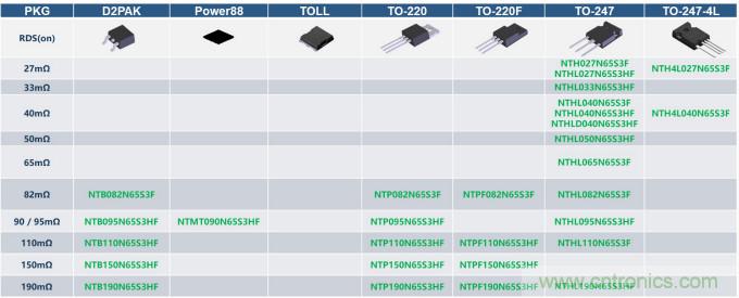 如何設(shè)計(jì)出更高能效的太陽(yáng)能、工業(yè)驅(qū)動(dòng)、電動(dòng)汽車充電樁和服務(wù)器等應(yīng)用