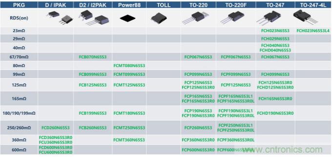 如何設(shè)計(jì)出更高能效的太陽(yáng)能、工業(yè)驅(qū)動(dòng)、電動(dòng)汽車充電樁和服務(wù)器等應(yīng)用