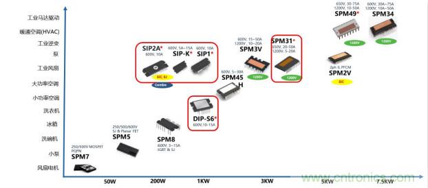 如何設(shè)計(jì)出更高能效的太陽(yáng)能、工業(yè)驅(qū)動(dòng)、電動(dòng)汽車充電樁和服務(wù)器等應(yīng)用