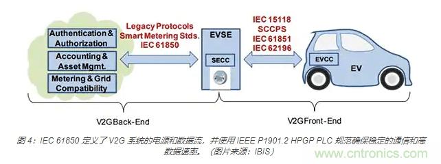 利用雙向電源轉(zhuǎn)換器和 PFC 來提高 HEV、BEV 和電網(wǎng)的能效