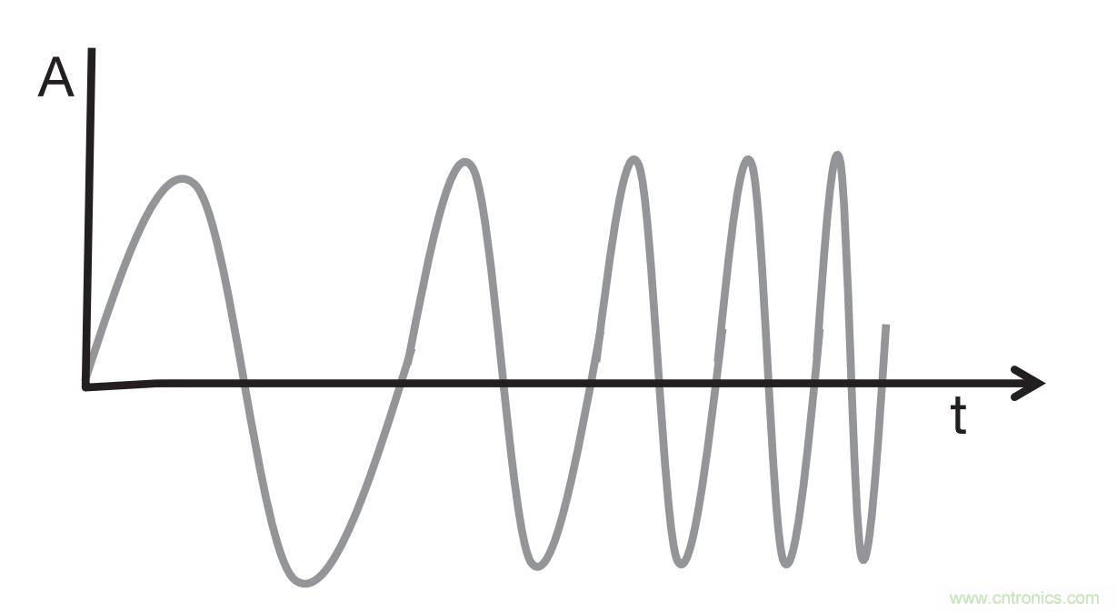 毫米波雷達是如何監(jiān)測生命體征信號的？