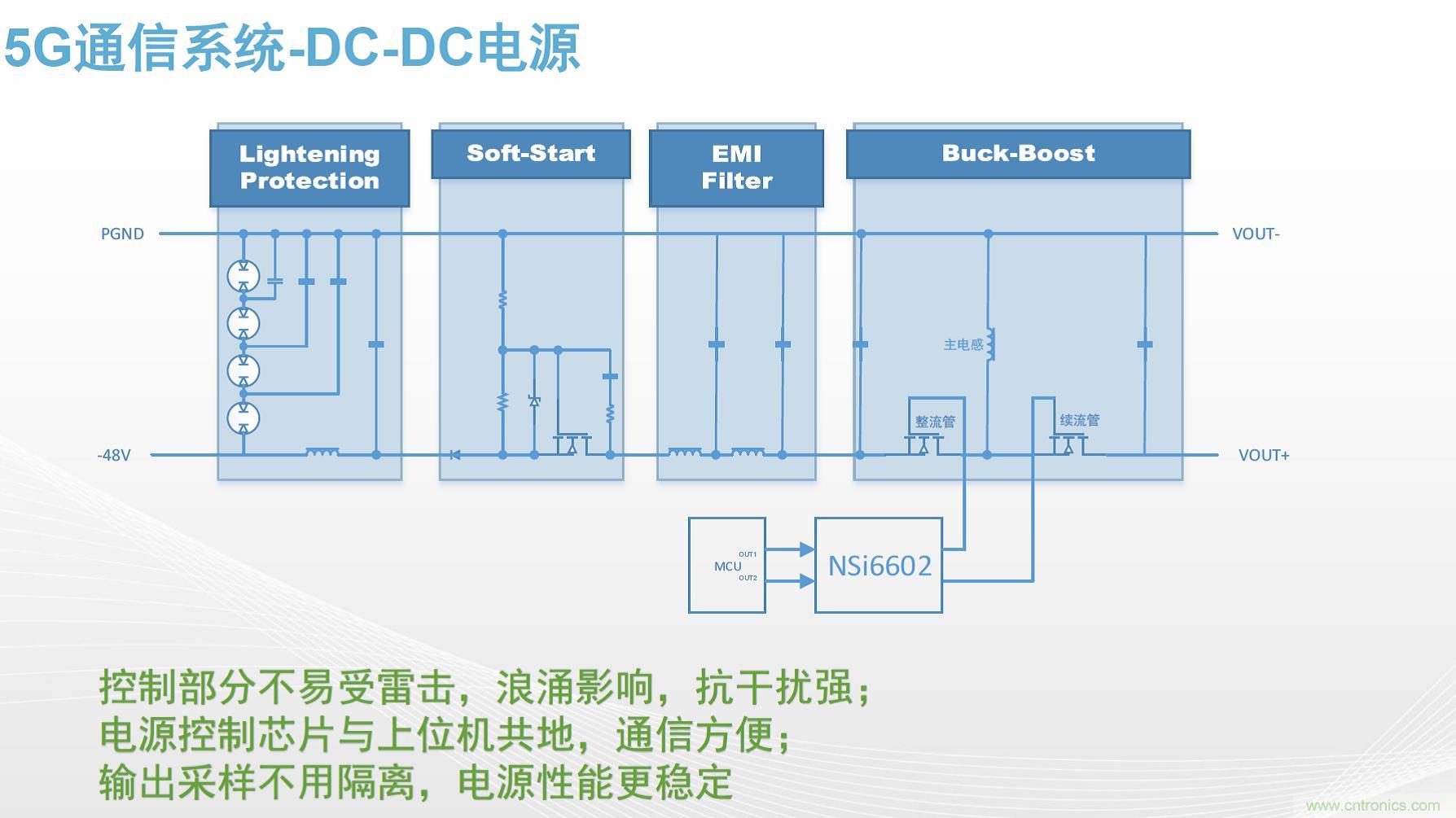 高功率電源應(yīng)用中需要怎樣的隔離驅(qū)動(dòng)？