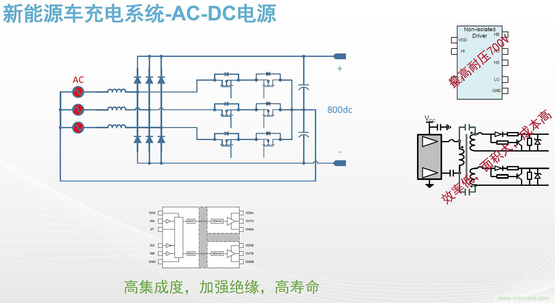 高功率電源應(yīng)用中需要怎樣的隔離驅(qū)動(dòng)？