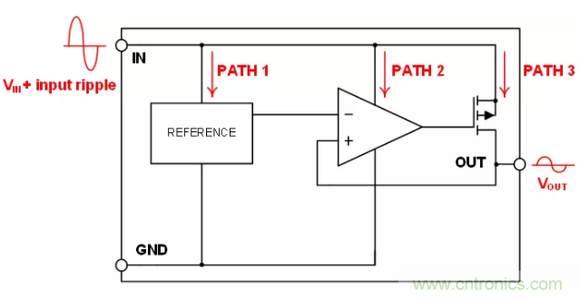 什么是PSRR？