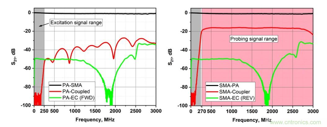 電容耦合放電可以作為射頻系統(tǒng)的可調(diào)阻抗元件？