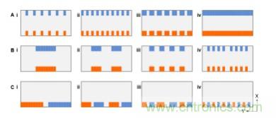 納米間隙電極幾何形狀對生物分子電化學(xué)檢測有何影響？