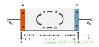 納米間隙電極幾何形狀對生物分子電化學(xué)檢測有何影響？