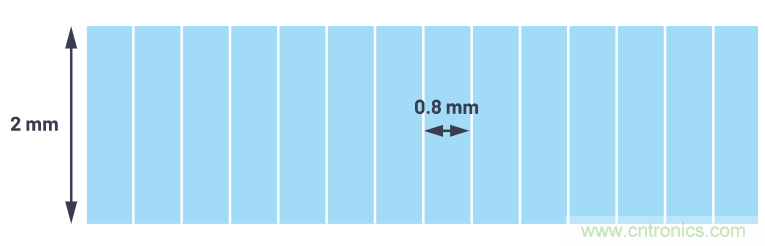 自動駕駛系統(tǒng)設(shè)計中的LIDAR：用于目標分類？還是目標檢測？