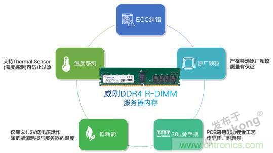 雙十一不再崩潰，誰是幕后功臣？