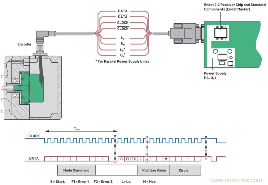 關(guān)于現(xiàn)場總線技術(shù)，這篇文章我想推薦給你