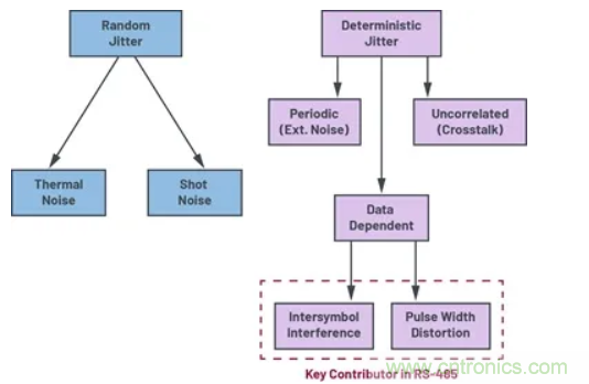關(guān)于現(xiàn)場總線技術(shù)，這篇文章我想推薦給你